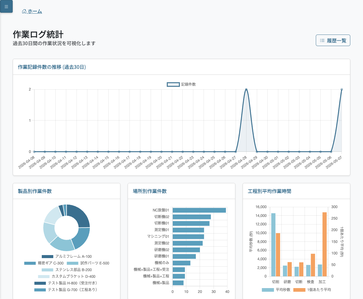 統計情報